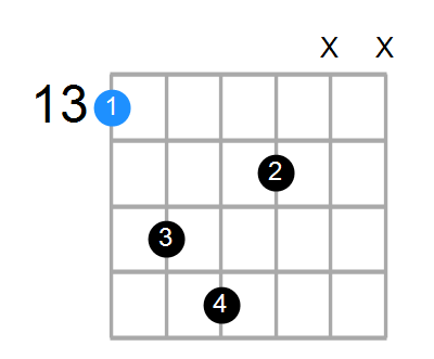 Faddb9 Chord